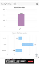 Load image into Gallery viewer, Best Forex Pips VIP Copy Trader