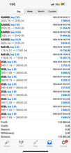 Load image into Gallery viewer, Best Forex Pips VIP Forex Signals – Best US30, NAS100, Gold & FX Signals | Lifetime Access