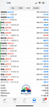 Load image into Gallery viewer, Best Forex Pips VIP Copy Trader