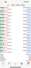 Load image into Gallery viewer, Best Forex Pips VIP Forex Signals – Best US30, NAS100, Gold &amp; FX Signals | Lifetime Access
