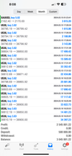 Load image into Gallery viewer, Best Forex Pips VIP Forex Signals – Best US30, NAS100, Gold &amp; FX Signals | Lifetime Access
