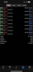 Best Forex Signals – Best Forex Pips VIP | 6 Months Access | US30, NAS100, Gold & Forex