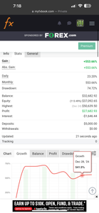 Best Forex Pips VIP Forex Signals – Best US30, NAS100, Gold & FX Signals | Lifetime Access