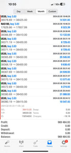 Best Forex Pips VIP Forex Signals – Best US30, NAS100, Gold & FX Signals | Lifetime Access