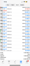 Load image into Gallery viewer, Best Forex Pips VIP Forex Signals – Best US30, NAS100, Gold &amp; FX Signals | Lifetime Access
