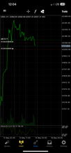 Load image into Gallery viewer, Best Forex Signals – Best Forex Pips VIP | 6 Months Access | US30, NAS100, Gold &amp; Forex
