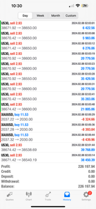 1-Year Premium Forex Signals – Best Forex Pips VIP | US30, NAS100, Gold & FX Pairs