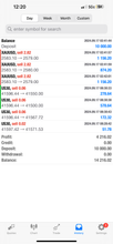 Load image into Gallery viewer, Best Forex Pips VIP Forex Signals – Best US30, NAS100, Gold &amp; FX Signals | Lifetime Access
