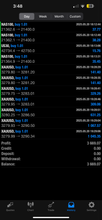 Load image into Gallery viewer, 1-Year Premium Forex Signals – Best Forex Pips VIP | US30, NAS100, Gold &amp; FX Pairs
