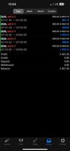 Load image into Gallery viewer, Best Forex Signals – Best Forex Pips VIP | 6 Months Access | US30, NAS100, Gold &amp; Forex
