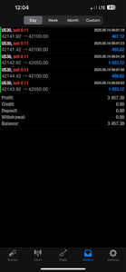 Best Forex Signals – Best Forex Pips VIP | 6 Months Access | US30, NAS100, Gold & Forex