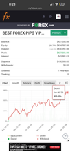 Load image into Gallery viewer, Best Forex Pips VIP Copy Trader
