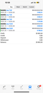 1-Year Premium Forex Signals – Best Forex Pips VIP | US30, NAS100, Gold & FX Pairs