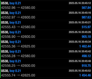 Best Forex Signals – Best Forex Pips VIP | 6 Months Access | US30, NAS100, Gold & Forex