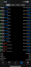 Load image into Gallery viewer, Best Forex Pips VIP Forex Signals – Best US30, NAS100, Gold &amp; FX Signals | Lifetime Access
