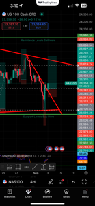 Best Forex Pips VIP Forex Education Academy | Forex Trading Coach & Winning Strategy Training Lifetime Access