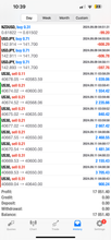 Load image into Gallery viewer, 1-Year Premium Forex Signals – Best Forex Pips VIP | US30, NAS100, Gold &amp; FX Pairs
