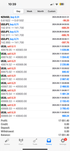 1-Year Premium Forex Signals – Best Forex Pips VIP | US30, NAS100, Gold & FX Pairs