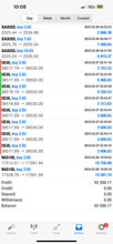 Load image into Gallery viewer, 1-Year Premium Forex Signals – Best Forex Pips VIP | US30, NAS100, Gold &amp; FX Pairs

