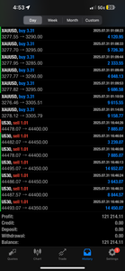 🚨Best Forex Pips VIP Forex-Copy Trade System – Copy Our Live Trades to Your MT4/MT5 | $799/Year