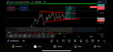 Load image into Gallery viewer, Best Forex Pips VIP Forex Signals – Best US30, NAS100, Gold &amp; FX Signals | Lifetime Access
