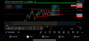 Best Forex Pips VIP Forex Signals – Best US30, NAS100, Gold & FX Signals | Lifetime Access