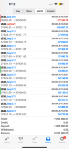 1-Year Premium Forex Signals – Best Forex Pips VIP | US30, NAS100, Gold & FX Pairs