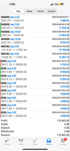 Best Forex Pips VIP Forex Signals – Best US30, NAS100, Gold & FX Signals | Lifetime Access