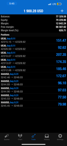 Best Forex Signals – Best Forex Pips VIP | 6 Months Access | US30, NAS100, Gold & Forex