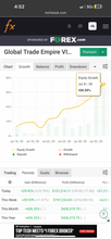 Load image into Gallery viewer, 🚨Best Forex Pips VIP Forex-Copy Trade System – Copy Our Live Trades to Your MT4/MT5 | $799/Year
