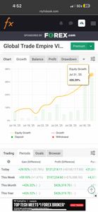 🚨Best Forex Pips VIP Forex-Copy Trade System – Copy Our Live Trades to Your MT4/MT5 | $799/Year