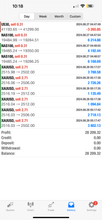 Load image into Gallery viewer, Best Forex Pips VIP Forex Signals – Best US30, NAS100, Gold &amp; FX Signals | Lifetime Access
