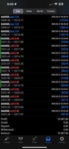 1-Year Premium Forex Signals – Best Forex Pips VIP | US30, NAS100, Gold & FX Pairs