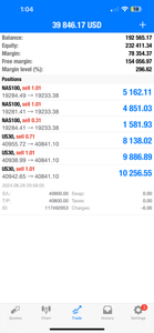 Best Forex Pips VIP Forex Signals – Best US30, NAS100, Gold & FX Signals | Lifetime Access