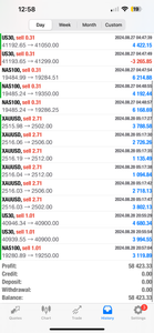 Best Forex Pips VIP Forex Signals – Best US30, NAS100, Gold & FX Signals | Lifetime Access