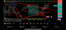 Load image into Gallery viewer, Best Forex Pips VIP Forex Education Academy | Forex Trading Coach &amp; Winning Strategy Training Lifetime Access
