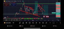 Load image into Gallery viewer, Best Forex Signals – Best Forex Pips VIP | 6 Months Access | US30, NAS100, Gold &amp; Forex
