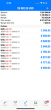 Load image into Gallery viewer, Best Forex Signals – Best Forex Pips VIP | 6 Months Access | US30, NAS100, Gold &amp; Forex
