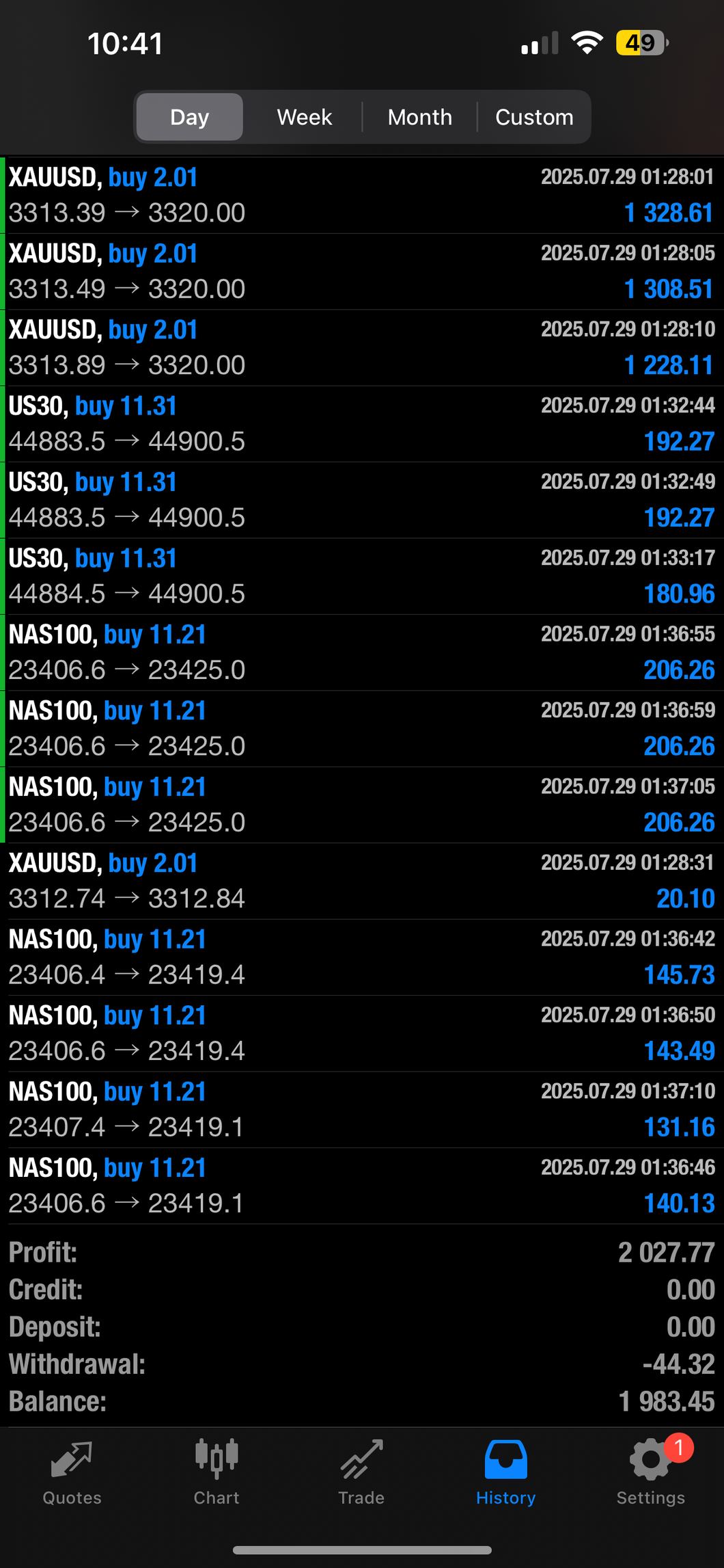 🚨Best Forex Pips VIP Forex-Copy Trade System – Copy Our Live Trades to Your MT4/MT5 | $799/Year
