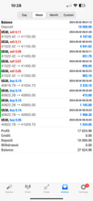 Load image into Gallery viewer, 1-Year Premium Forex Signals – Best Forex Pips VIP | US30, NAS100, Gold &amp; FX Pairs

