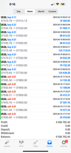 Best Forex Signals – Best Forex Pips VIP | 6 Months Access | US30, NAS100, Gold & Forex