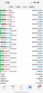 Best Forex Pips VIP Forex Education Academy | Forex Trading Coach & Winning Strategy Training Lifetime Access