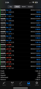 Best Forex Pips VIP Forex Signals – Best US30, NAS100, Gold & FX Signals | Lifetime Access