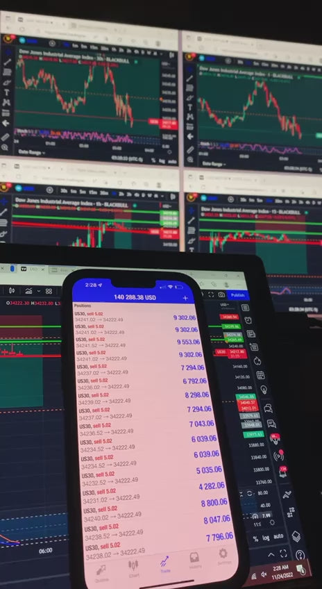 Best Forex Pips VIP Forex Signals – Best US30, NAS100, Gold & FX Signals | Lifetime Access