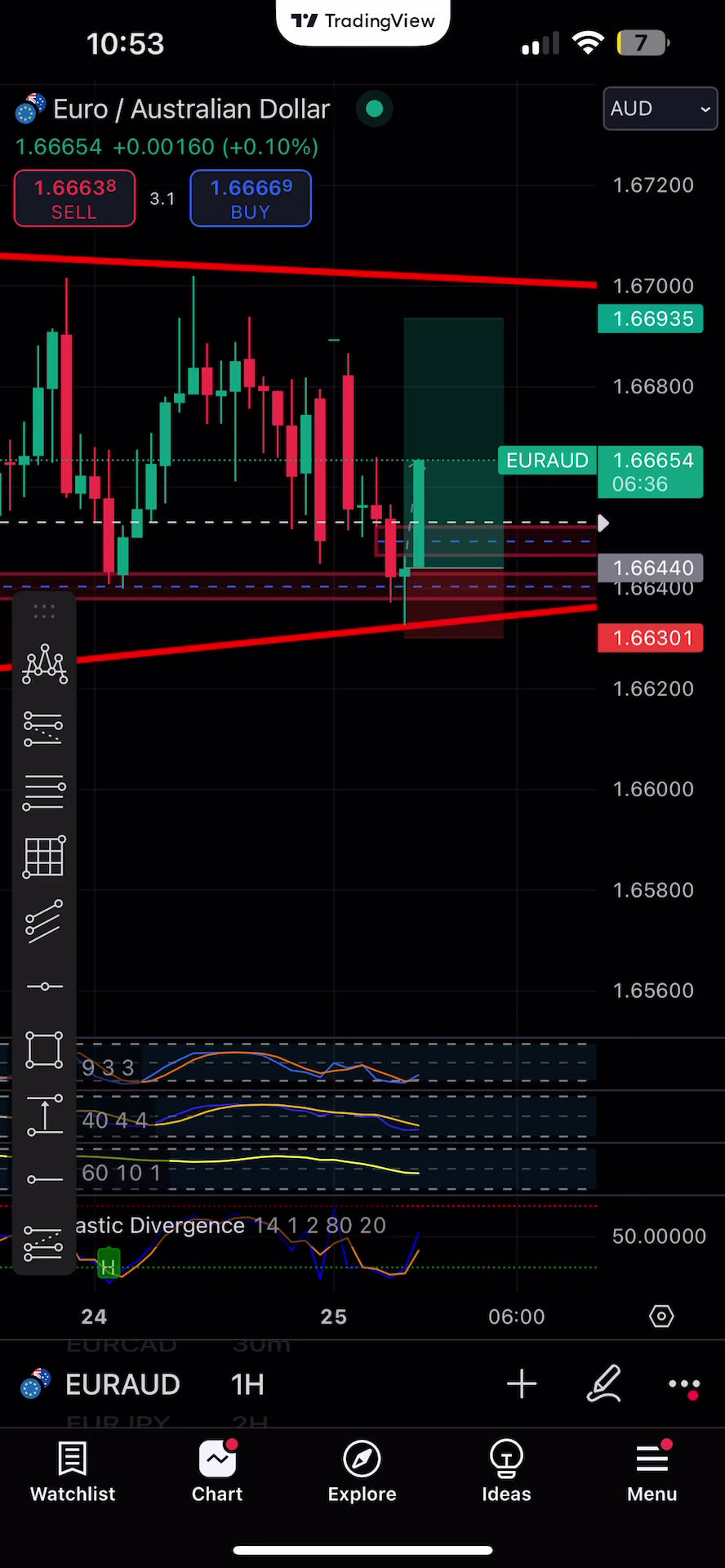 1-Year Premium Forex Signals – Best Forex Pips VIP | US30, NAS100, Gold & FX Pairs