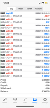 Load image into Gallery viewer, Best Forex Signals – Best Forex Pips VIP | 6 Months Access | US30, NAS100, Gold &amp; Forex
